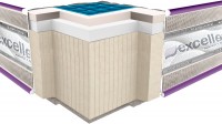Фото - Матрас Neolux Comfo Gel Soft 90x200 