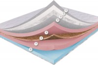 Фото - Матрас Dz-Mattress Swiss Night Ayger 120x190 