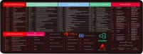 Фото - Коврик для мышки Voltronic Power English Shortcut Keys-1