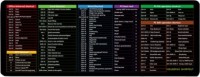Фото - Коврик для мышки Voltronic Power Shortcut Keys-3