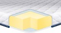 Eurosleep Big-Memory 180x200 