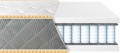 Eurosleep Ultra Spring 150x190