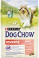 Dog Chow Adult Sensitive