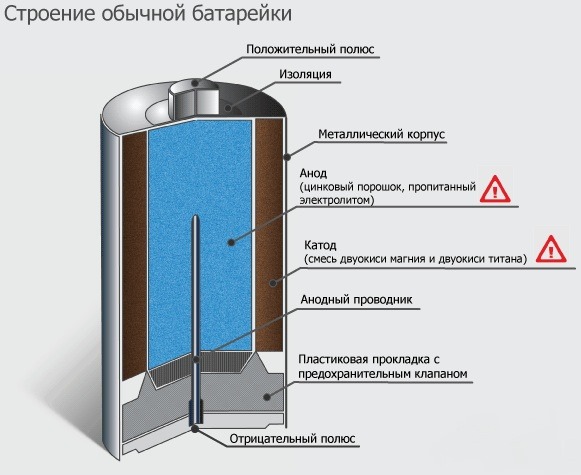 Как определить можно ли заряжать батарейку