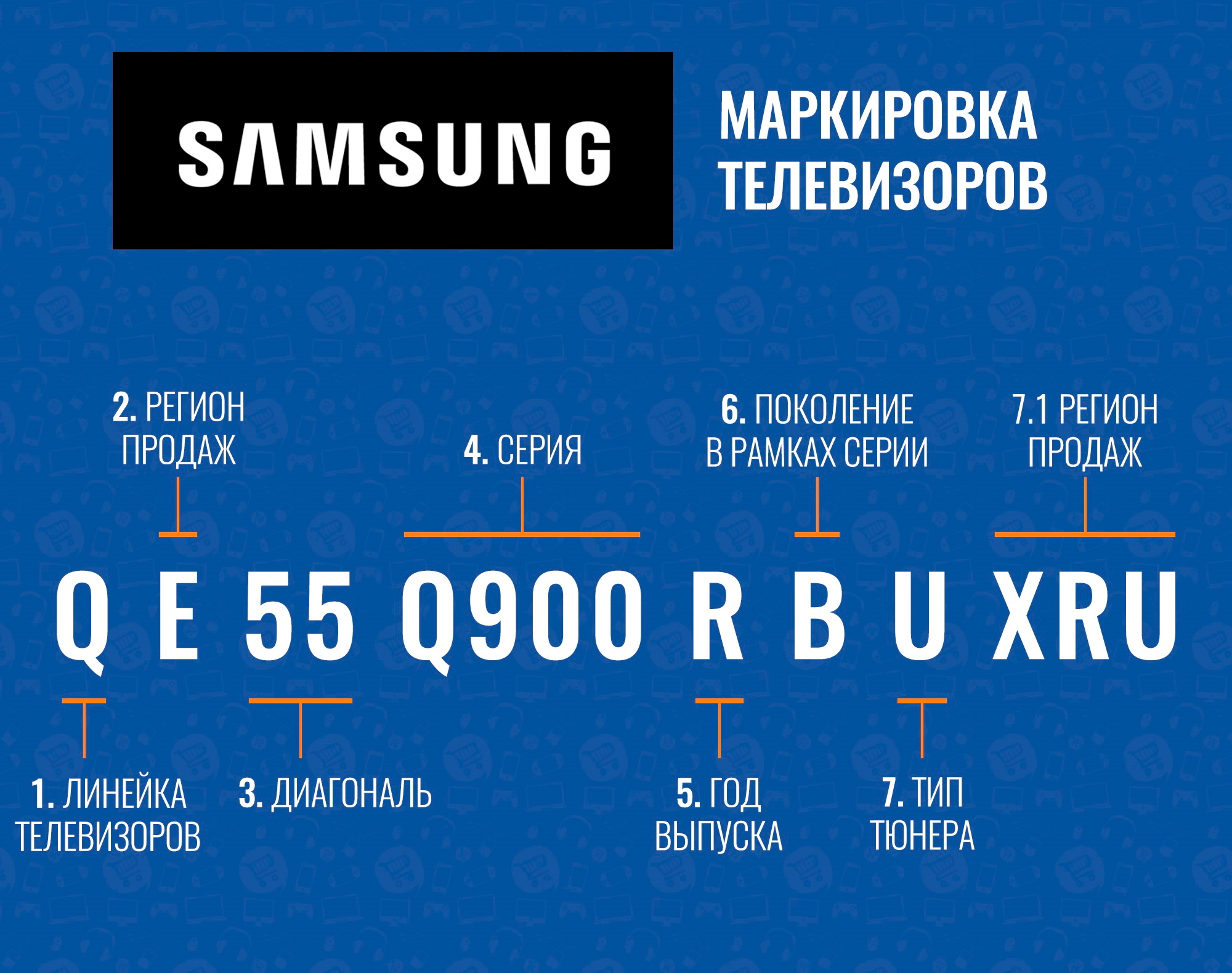 Расшифровка маркировки телевизоров Samsung | Каталог цен E-Katalog