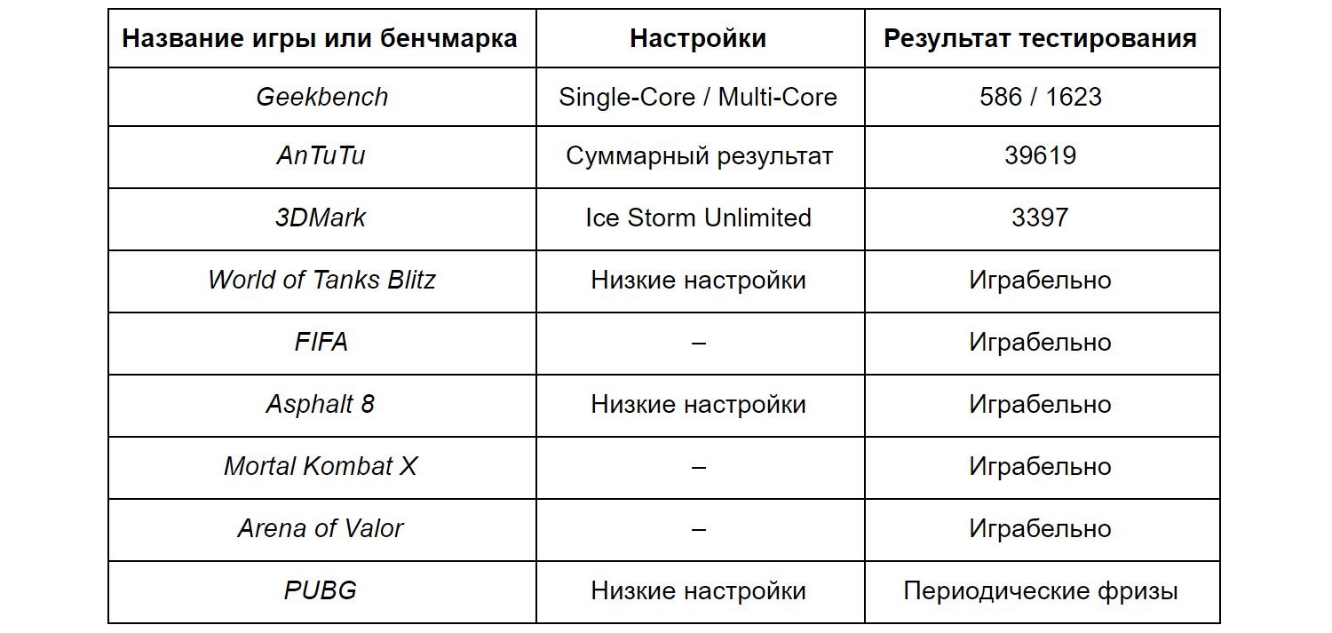 Какие игры пойдут на четырехъядерном смартфоне за 100$? | Каталог цен  E-Katalog