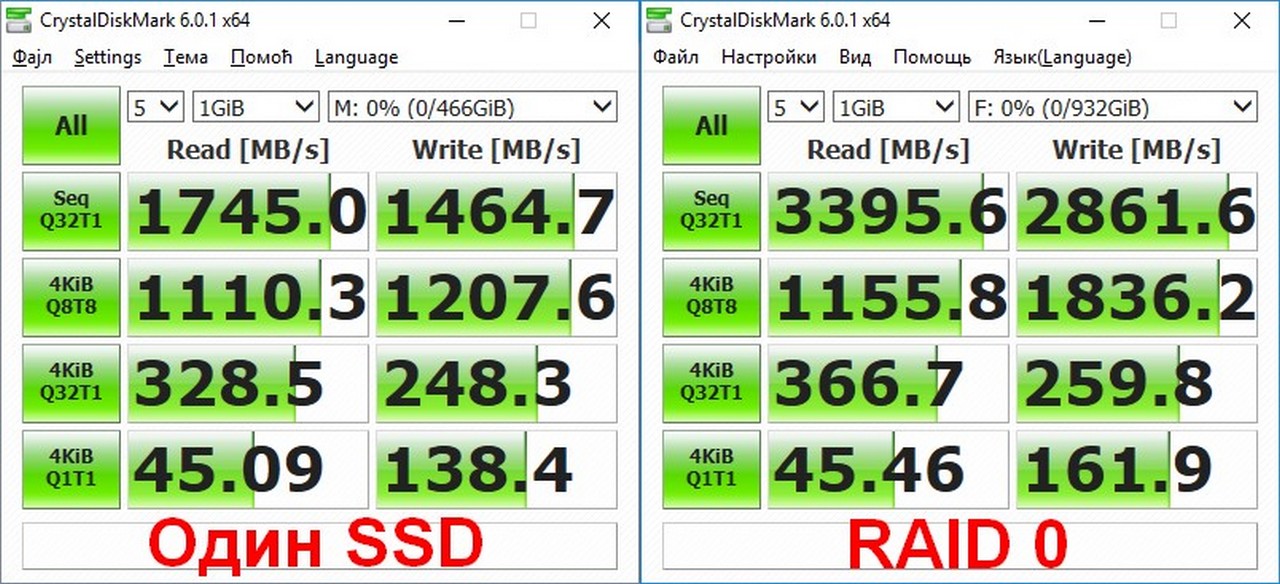 SSD в RAID: повышение производительности с помощью RAID массива