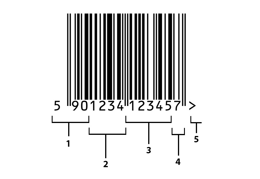 Как расшифровать штрих код товара. Сгенерировать штрих код по цифрам. Штрих код 40. Расшифровка штрих-кода товара. Штрих код Грузии.