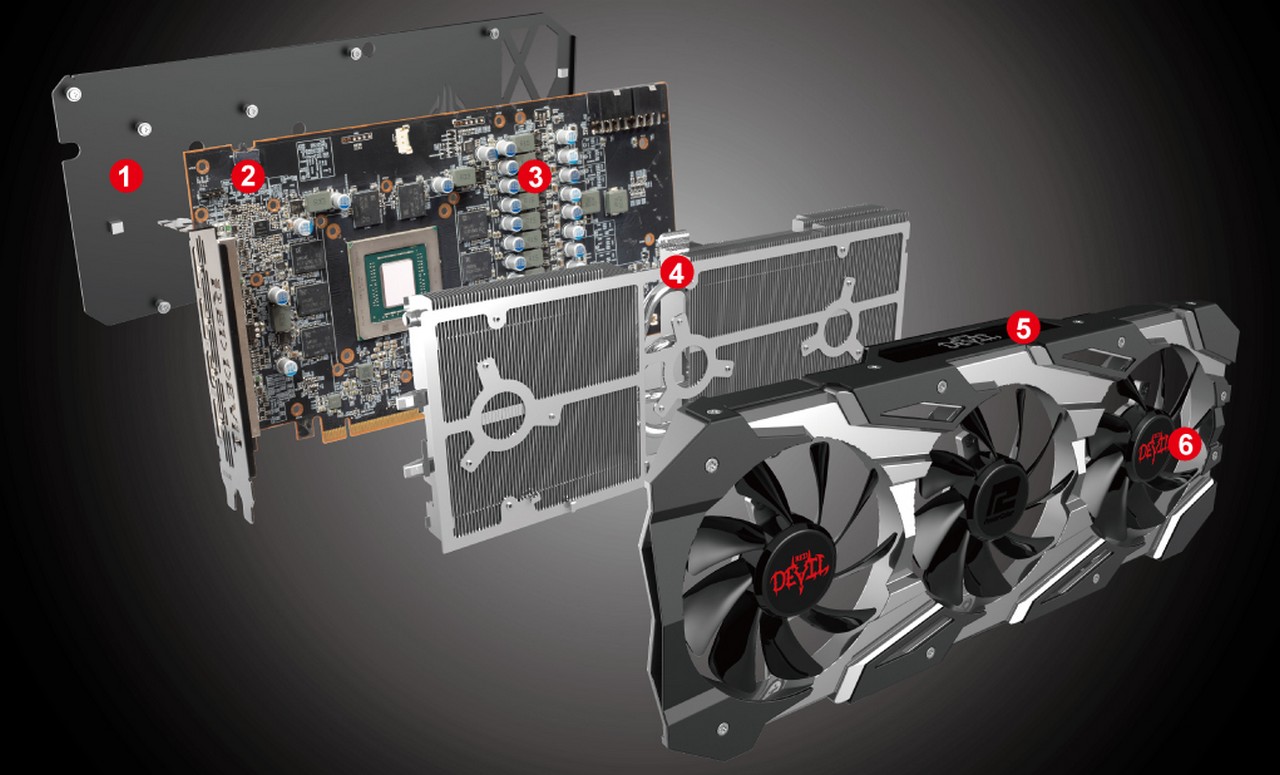 Видеокарты Radeon RX 5700 и RX 5700 XT: чем интересна новая архитектура  RDNA? | Каталог цен E-Katalog