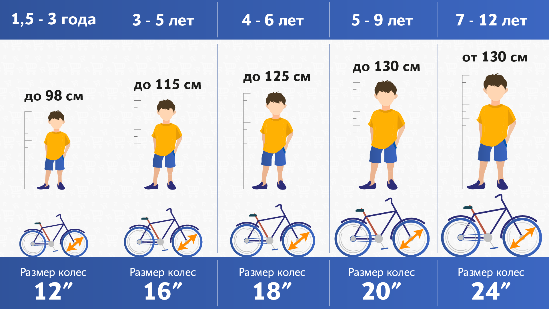 Велосипед подбор по росту и весу таблица. Велосипед по росту ребенка. Подбор велосипеда для ребенка.