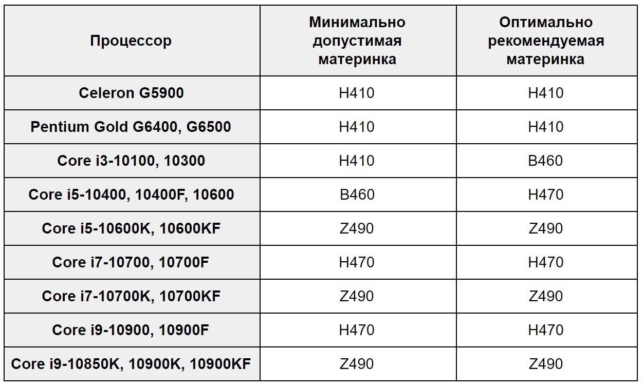 Материнские платы H410, B460, H470, Z490, Q470 и W480 — чем отличаются? |  Каталог цен E-Katalog