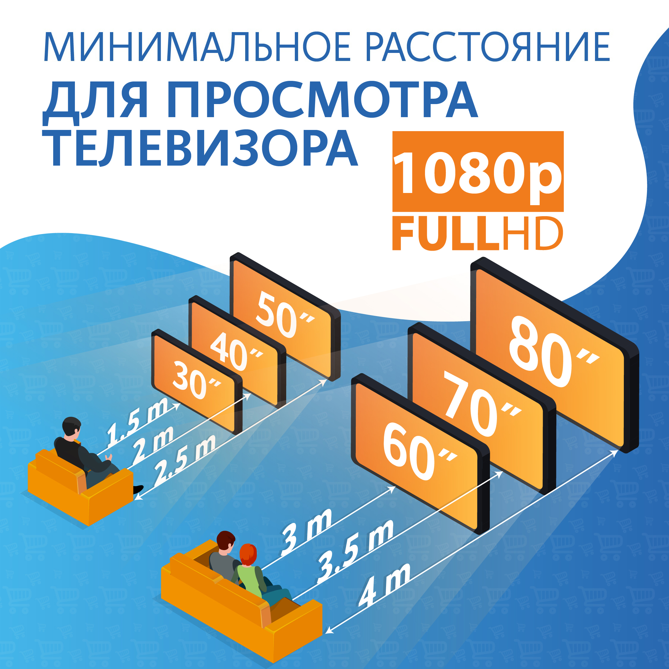 Как подобрать диагональ телевизора под комнату и какое выбрать разрешение?  | Каталог цен E-Katalog