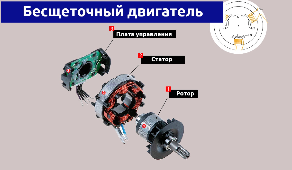 Схема бесщеточного двигателя