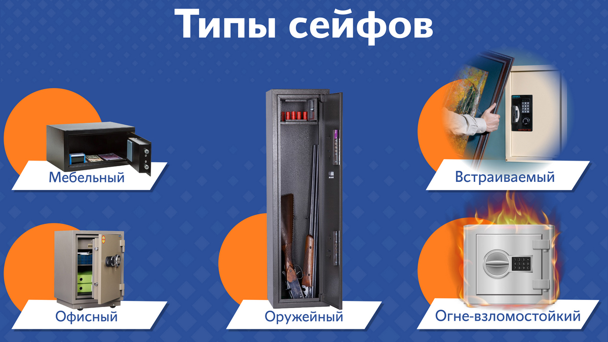 Классы взломостойкости и огнестойкости сейфов | Каталог цен E-Katalog