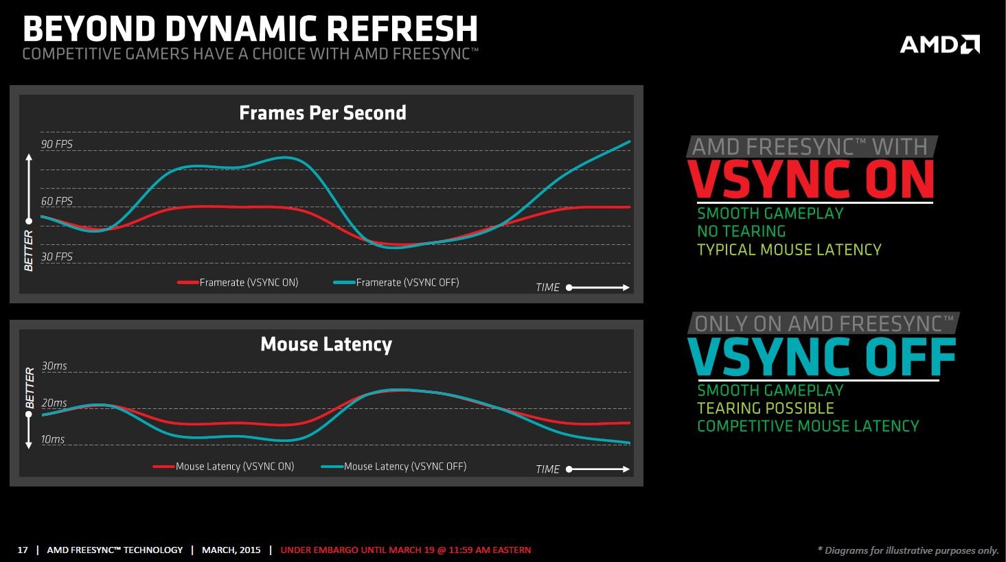 Ни единого разрыва: что такое FreeSync, G-Sync, VRR, VSync и чем они  отличаются | Каталог цен E-Katalog