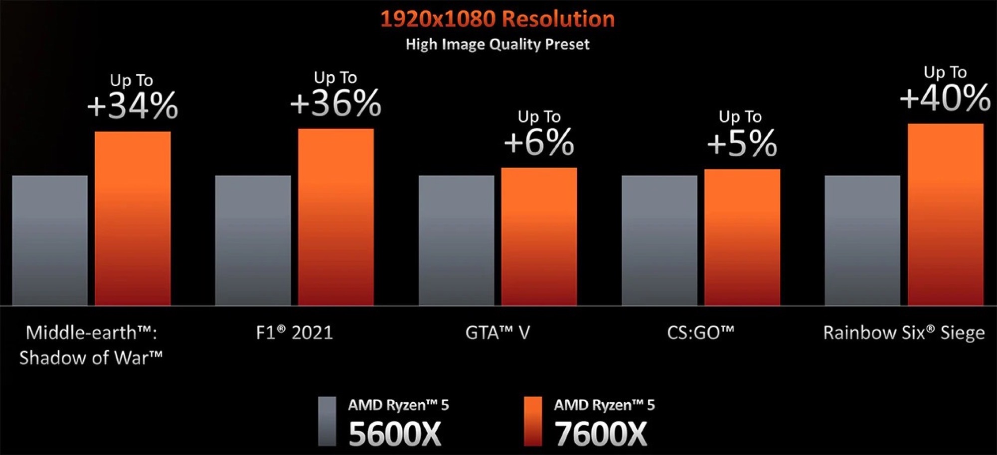 Мощно, горячо и дорого: обзор процессоров Ryzen 7000 | Каталог цен E-Katalog