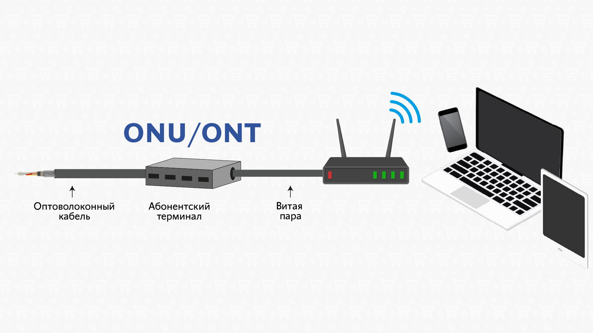 Интернет без света: технология GPON | Каталог цен E-Katalog