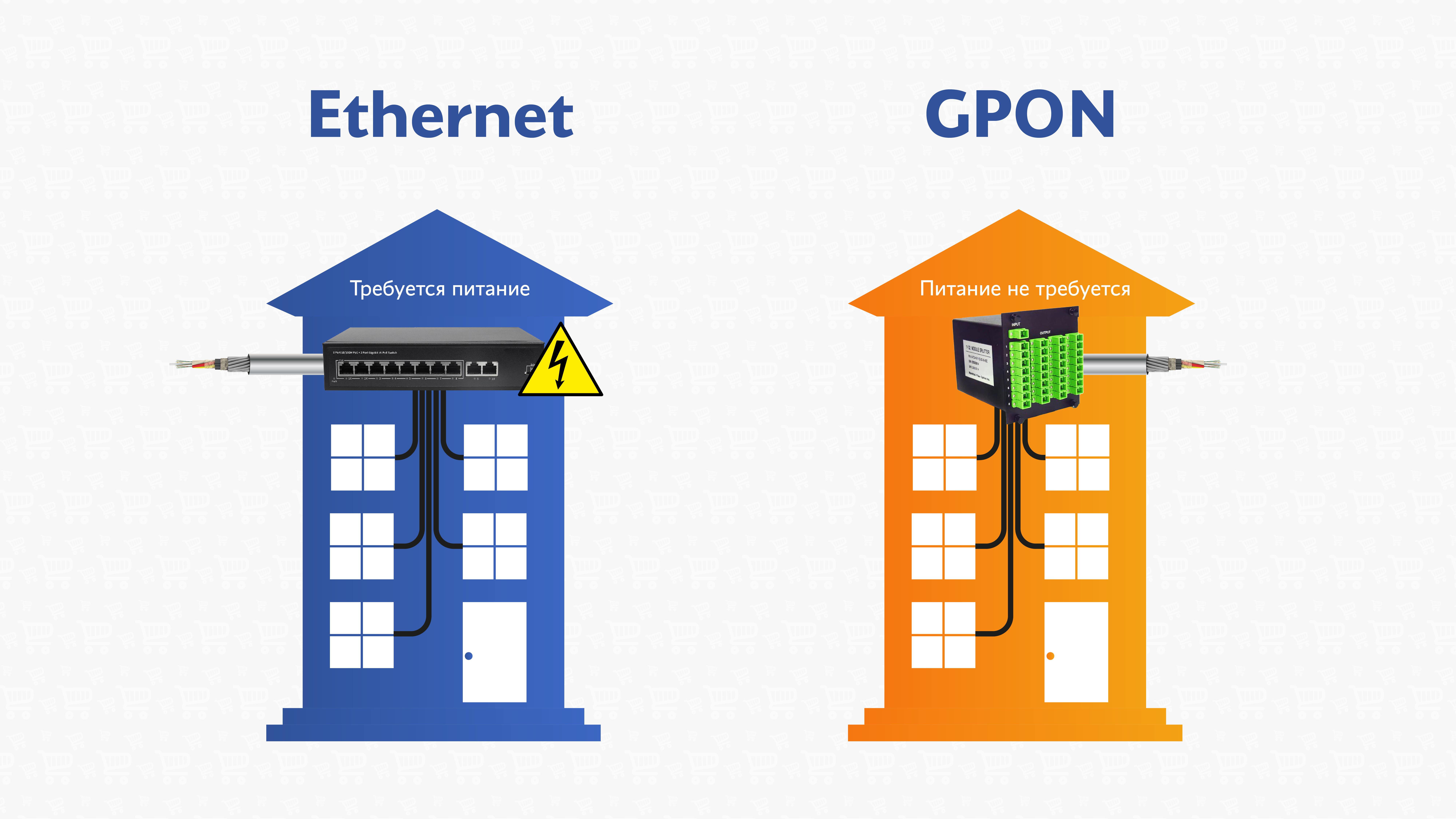 Интернет без света: технология GPON | Каталог цен E-Katalog