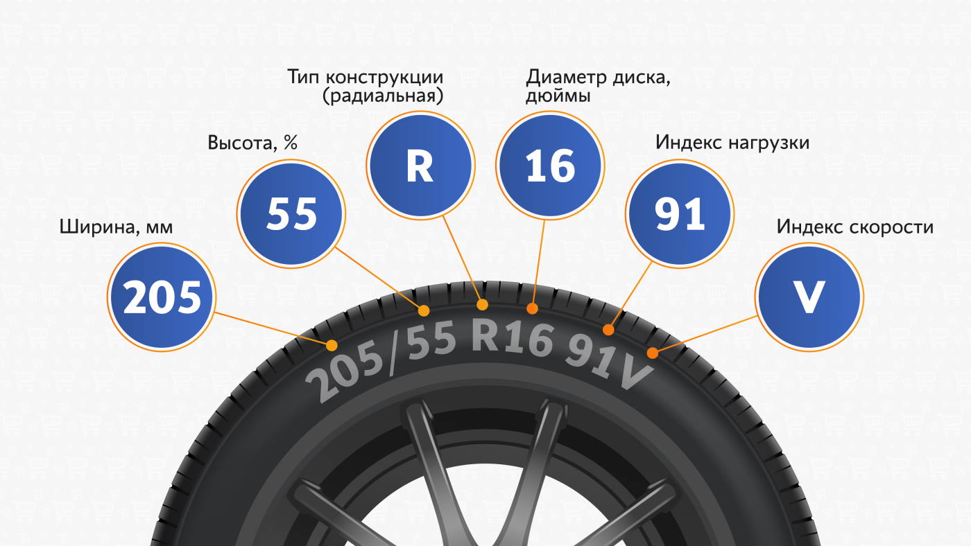 Маркировка на шинах легковых автомобилей расшифровка. Маркировка шин легковых автомобилей расшифровка летних. Евроэтикетка шин. Индекс скорости на шинах. Маркировка e на шинах.