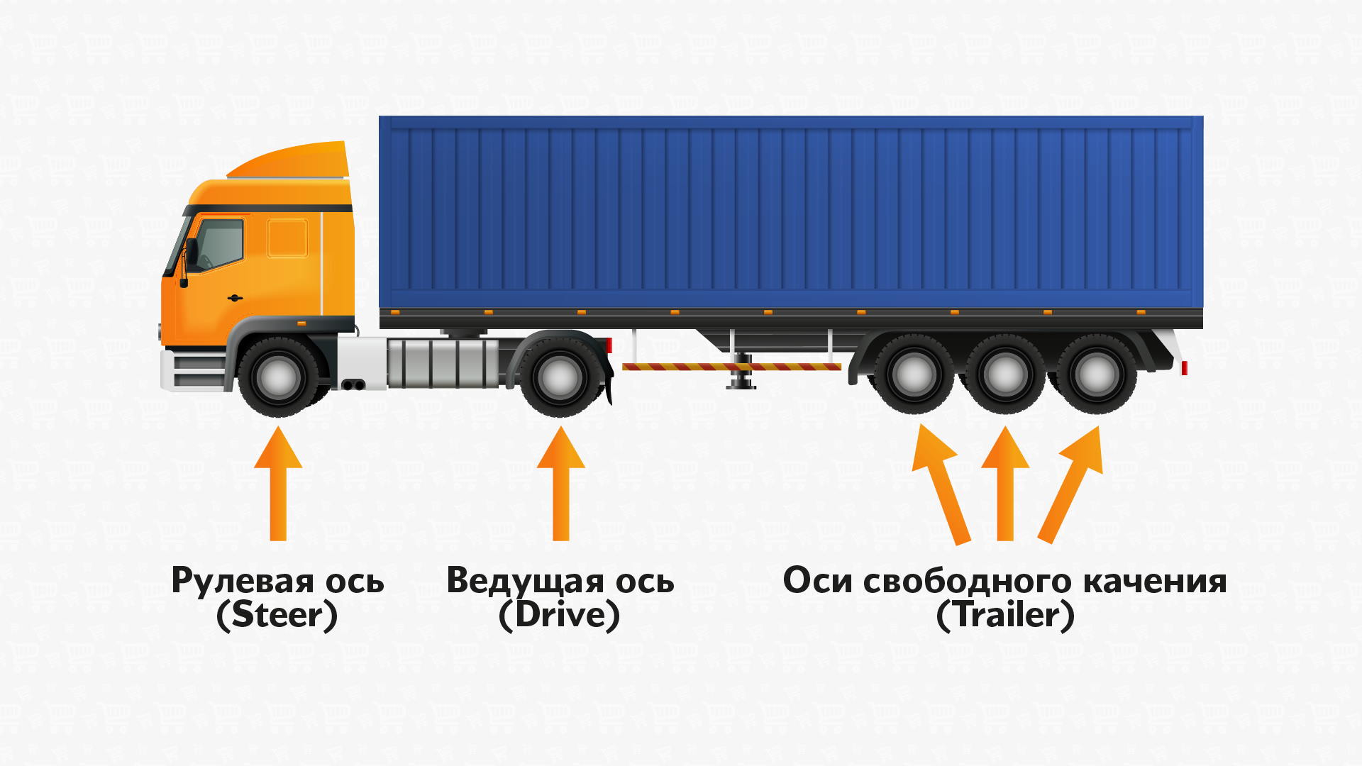 Сколько осей на автомобиле. Обозначения на грузовых автомобилях. Допустимая высота груза. Нагрузка на оси грузового транспорта. Допустимая высота грузового автомобиля от земли до верха.