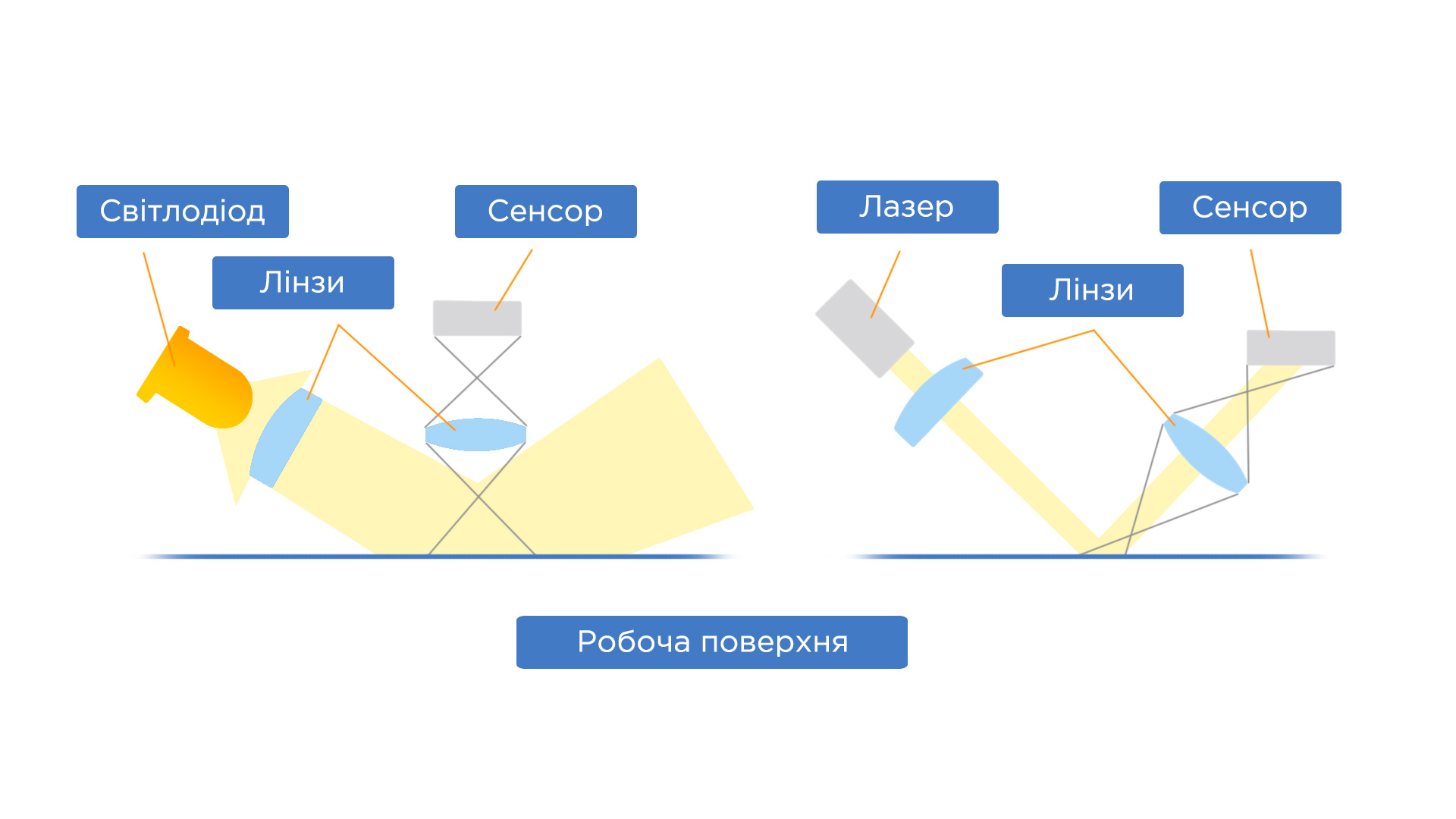 Оптическая мышь: принципы работы и технологические особенности | Каталог  цен E-Katalog