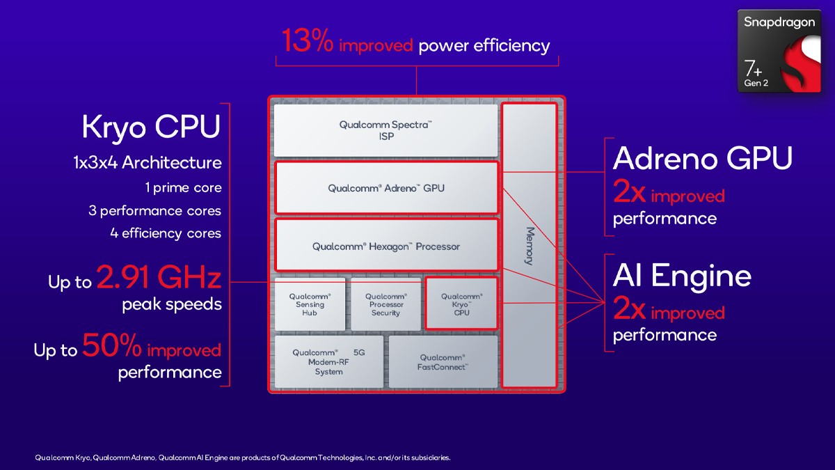 Какой ARM процессор лучше: Snapdragon, MediaTek, Unisoc, Exynos? | Каталог  цен E-Katalog