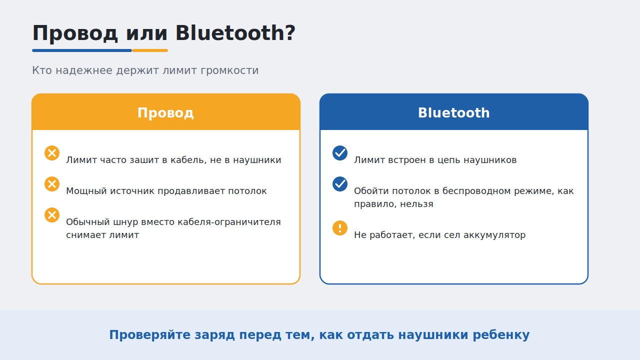 провод или Bluetooth — что держит лимит громкости