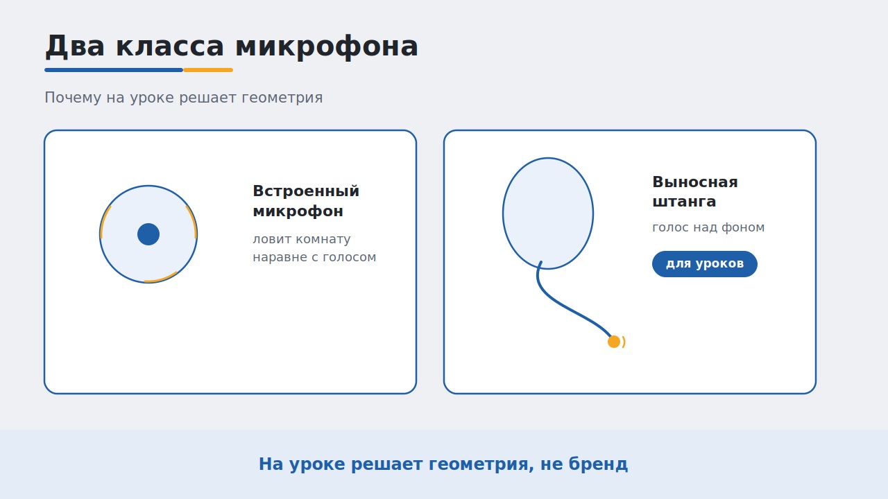 Встроенный микрофон против выносной дужки на детских наушниках